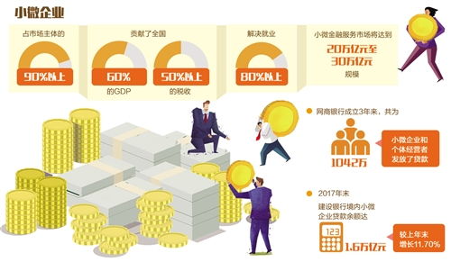 数字技术 赋能小微金融，服务实体经济新篇章