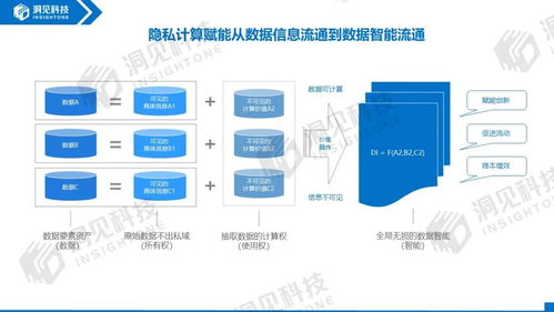 洞见科技王湾湾 以隐私计算为引擎，助推金融业数字化转型